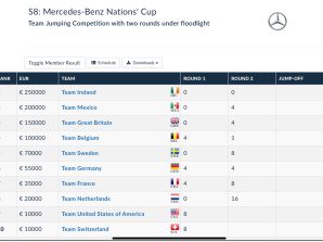 Histórico podio para. México en Aachen